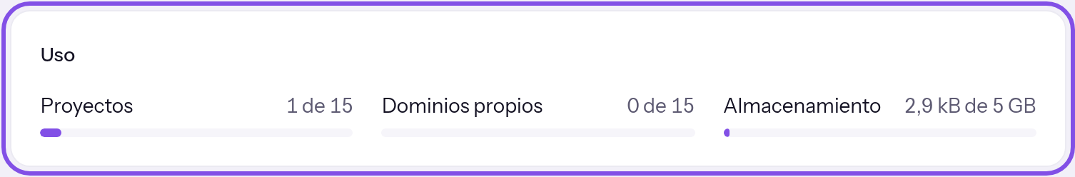 Sección de uso en la página de facturación, marcada en su totalidad. Muestra 1 proyecto de 15, 0 dominios personalizados de 15 y 2,9 kB de almacenamiento de 5 GB.