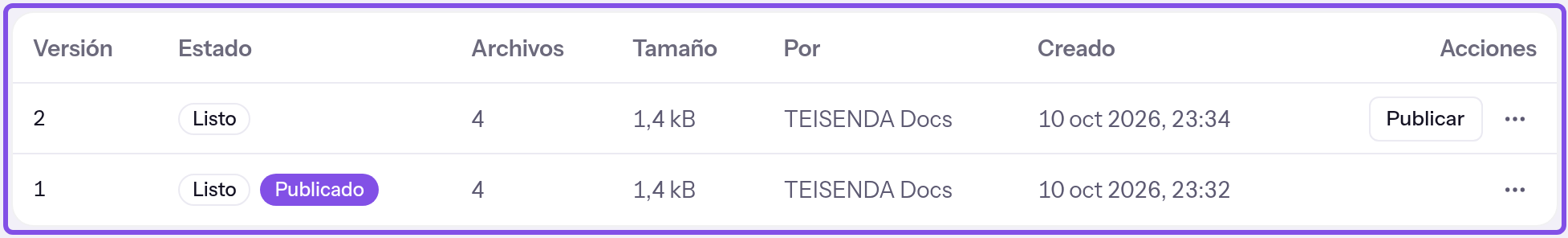 Sección de versiones de la página del proyecto. La tabla está marcada: la versión 2 tiene el estado listo y un botón para publicar; la versión 1 tiene el estado listo y la marca de publicada.