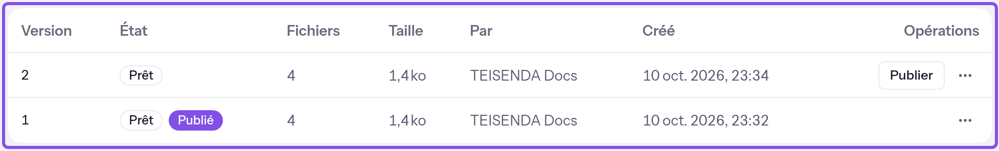 Section des versions sur la page du projet. Le tableau est encadré : la version 2 est prête avec un bouton de publication ; la version 1 est prête et porte l’indication de publication.