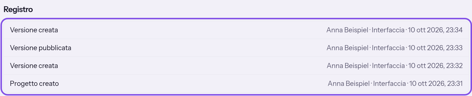 Sezione del registro nella pagina del progetto. È evidenziato il riquadro con quattro voci; ogni voce indica operazione, persona, canale e momento.