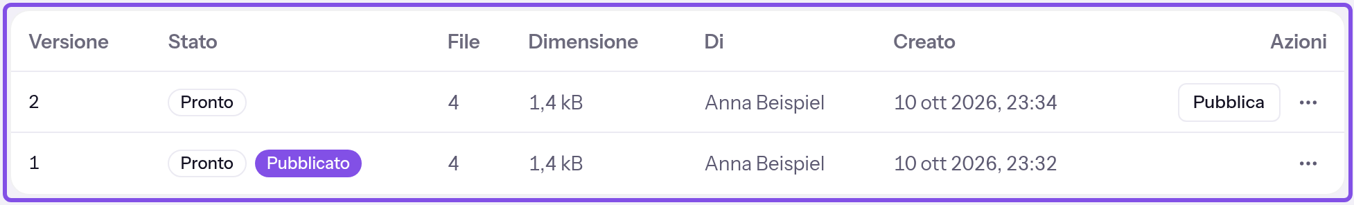 Sezione delle versioni nella pagina del progetto. La tabella è evidenziata: la versione 2 ha lo stato di pronta e un pulsante per pubblicare, la versione 1 ha lo stato di pronta e l’indicazione di pubblicata.
